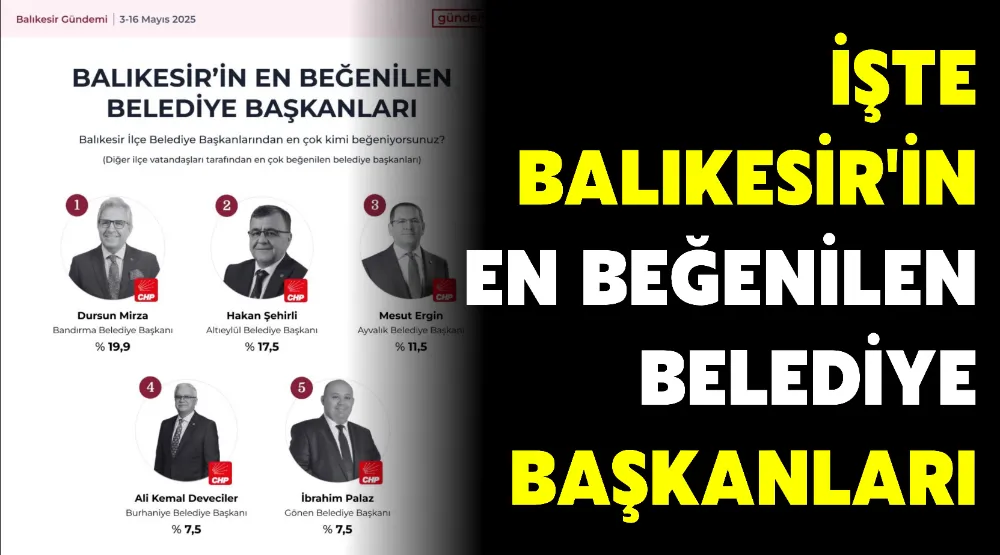 İŞTE BALIKESİR’İN EN BEĞENİLEN BELEDİYE BAŞKANLARI 